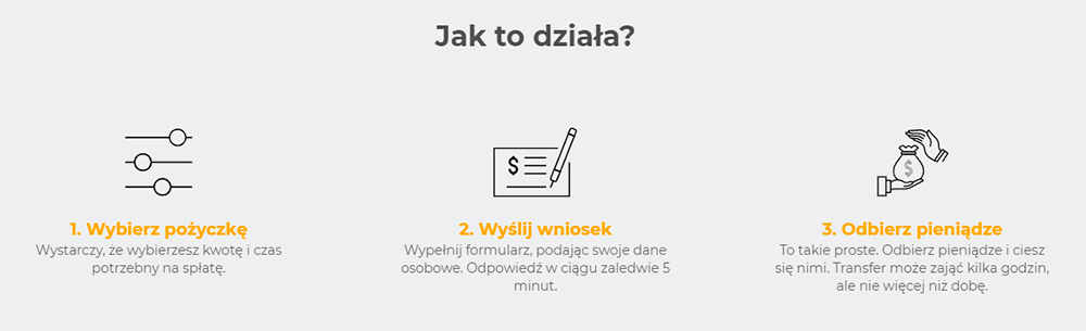 Pożyczki online gdańsk